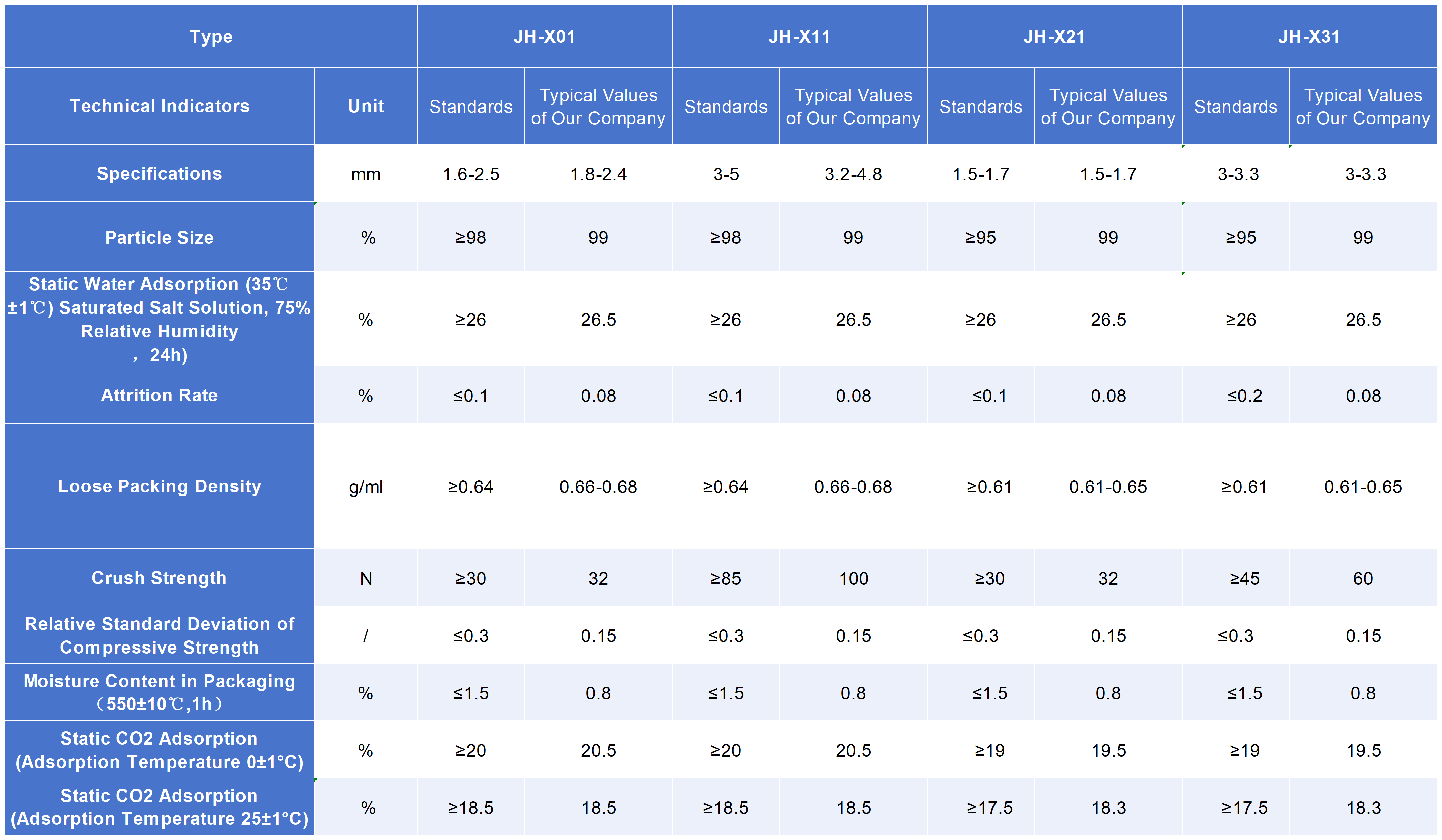 13X Molecular Sieve technical specifications for industrial applications