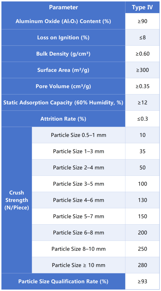 Dechlorinating Agent JHXF204 – Effective Activated Alumina for Chlorine Adsorption