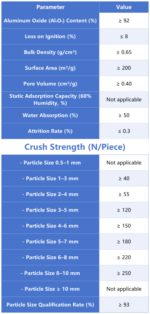 Technical specifications for JHXF203 Activated Alumina, ideal for hydrogen peroxide production with high efficiency and durability