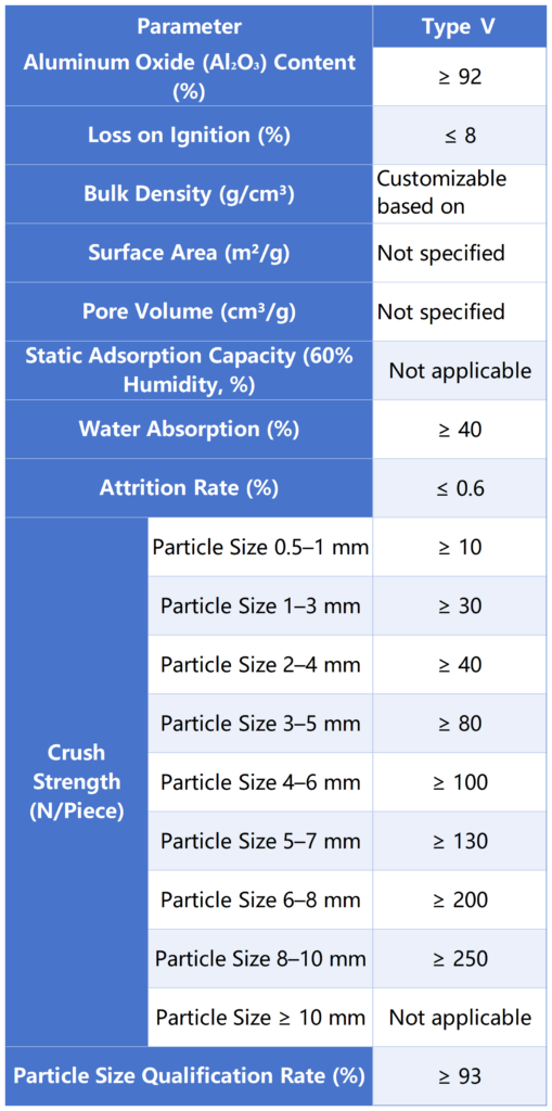 Catalyst Carrier JHXF205 with High Porosity and Robust Strength for Industrial Catalysis.