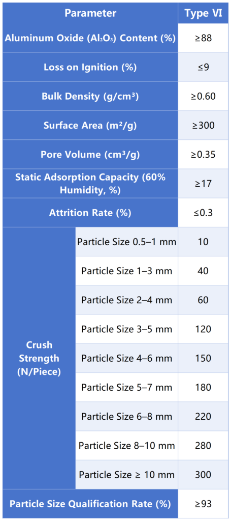 Technical specifications of JHXF206 Air Separation Desiccant, highlighting its adsorption capacity and durability.