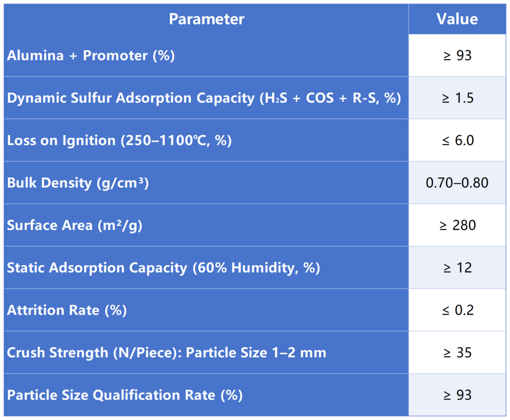 High-performance desulfurization agent JHXF207 for dynamic sulfur adsorption.